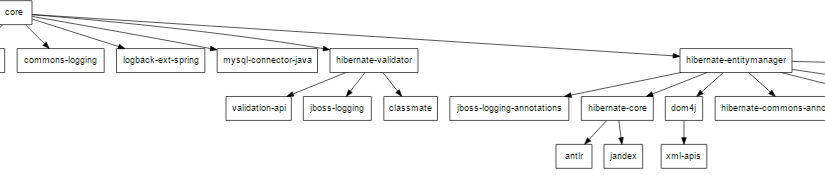 Large Scale Refactor I. – An&nbsp;idea